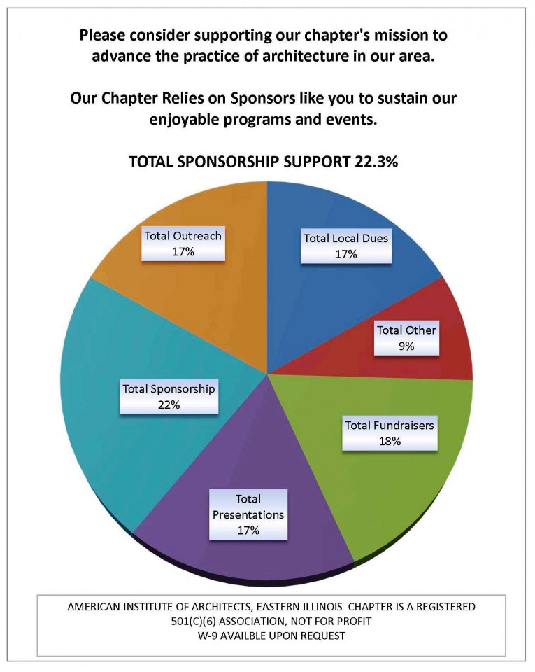 PieChart2020